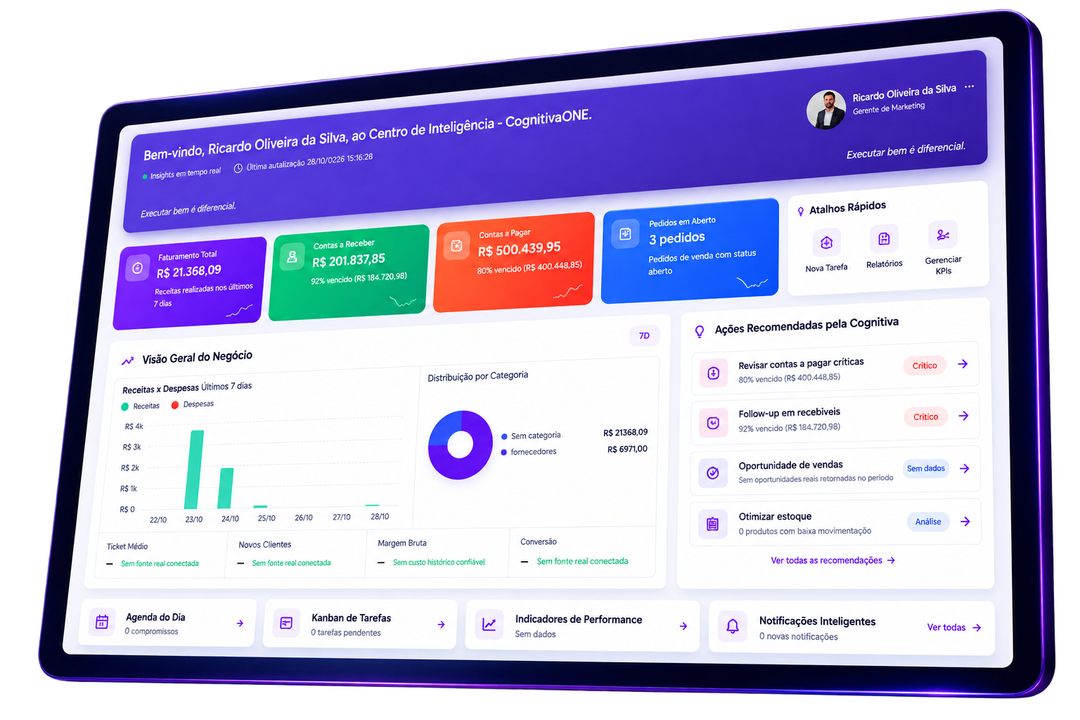 Dashboard CognitivaOne