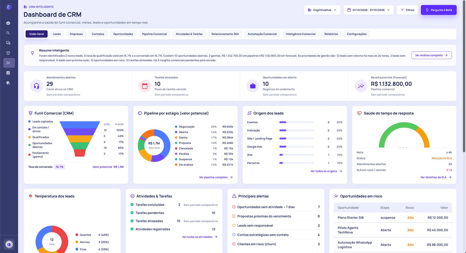CRM Inteligente